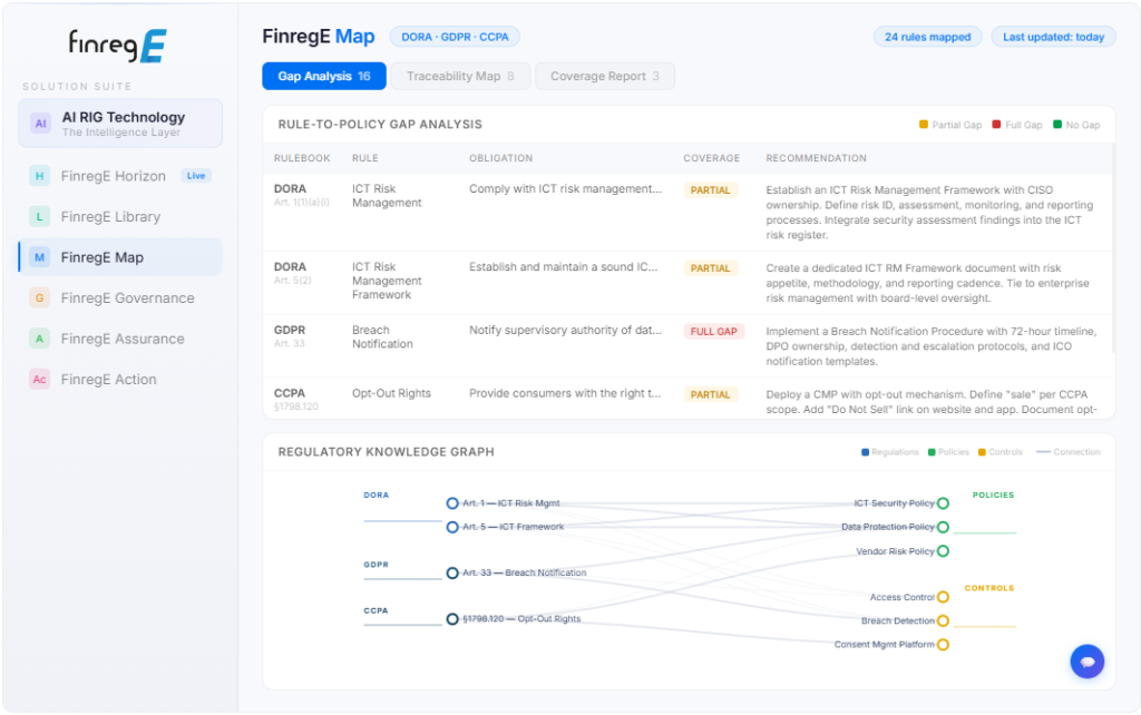 Policy mapping, control mapping, FinregE Map