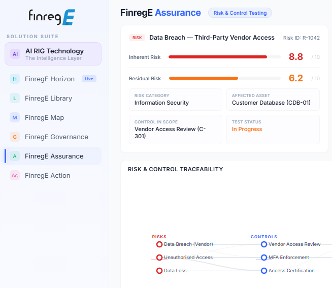 compliance monitoring plan, risk testing, control testing