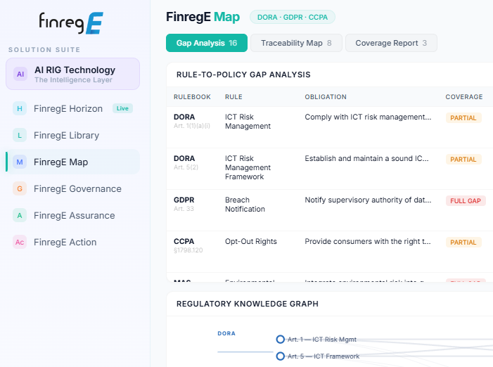 Policy Mapping, Obligation to policy mapping