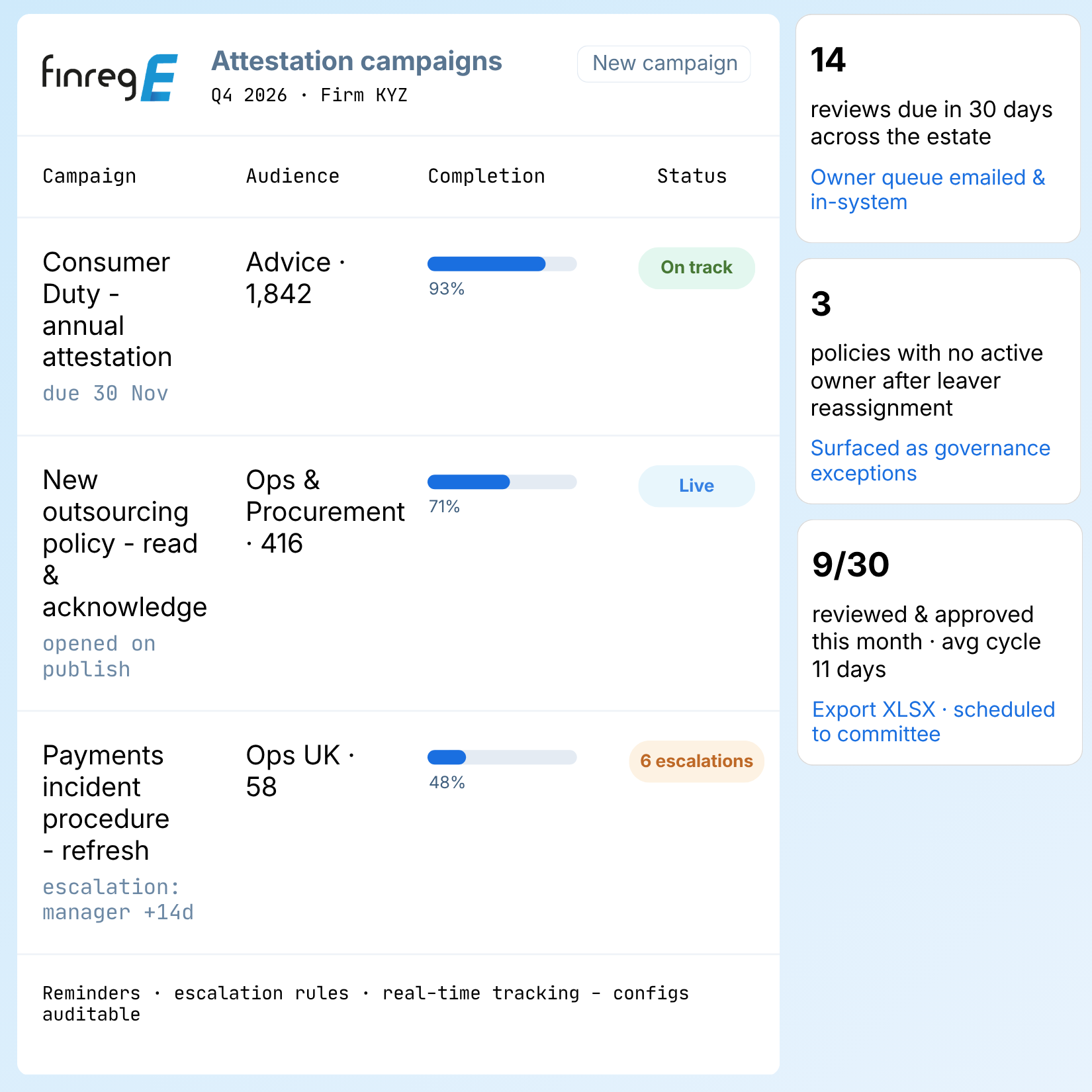 FinregE Governance dashboard managing policy attestation campaigns, review deadlines, completion rates and governance exceptions