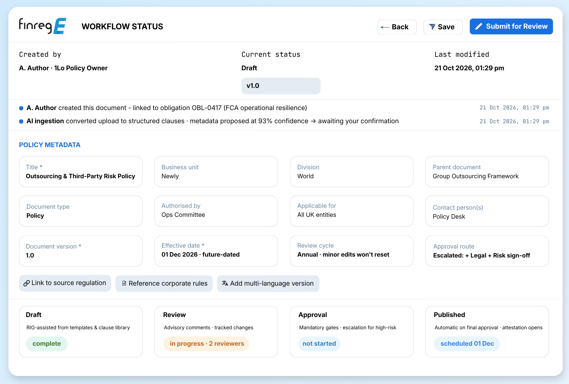 Policy governance workflow showing AI-assisted drafting, metadata, review, approval and publication stages